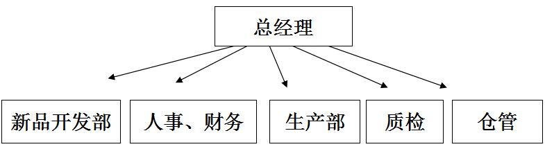 鋁合金鑄造加工廠